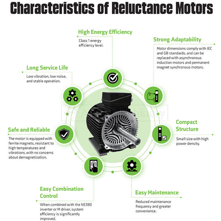 Anda Моторные двигатели неохота с высокой энергоэффективностью